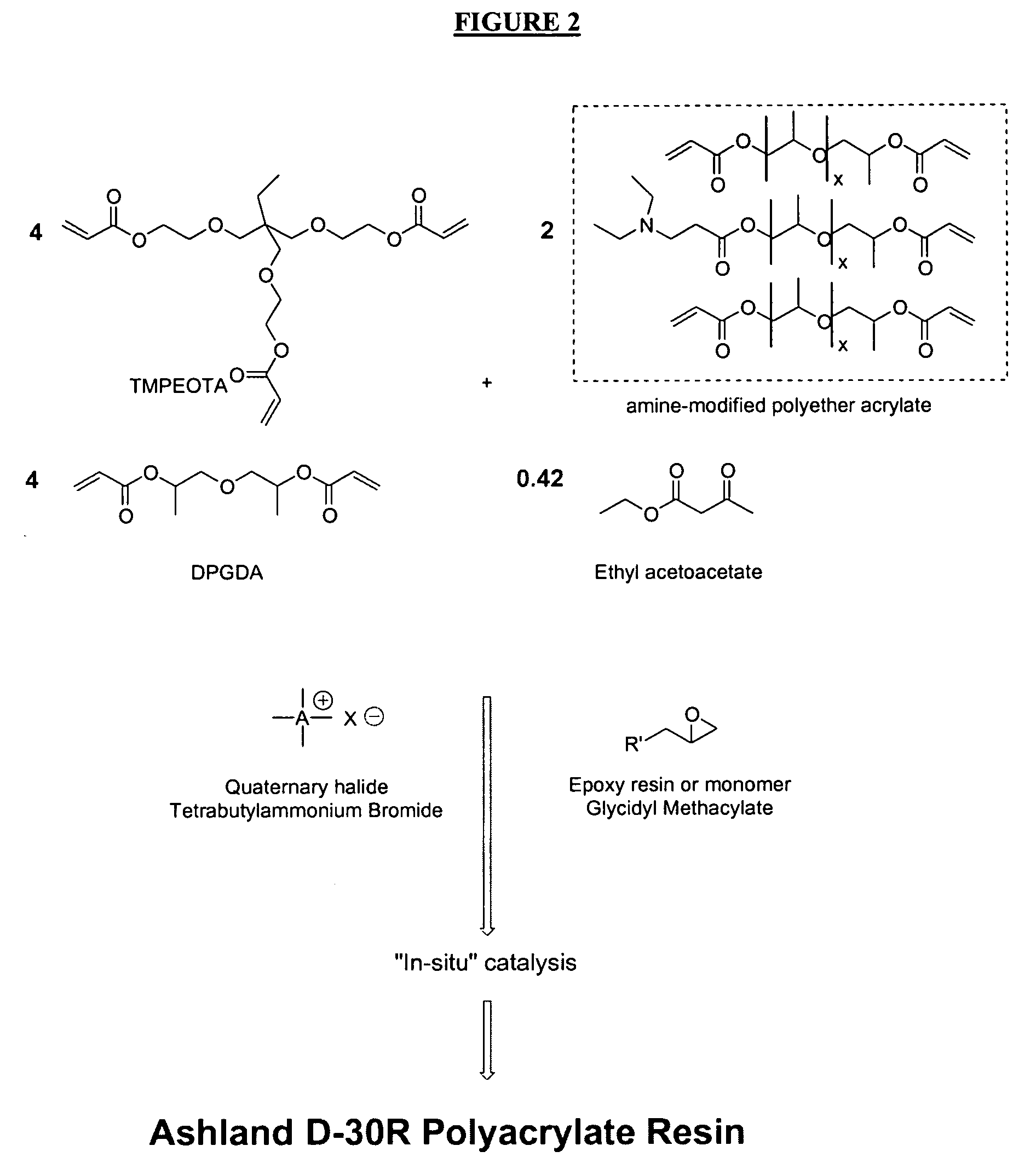 Radiation-curable inks for flexographic and screen-printing applications from multifunctional acrylate oligomers