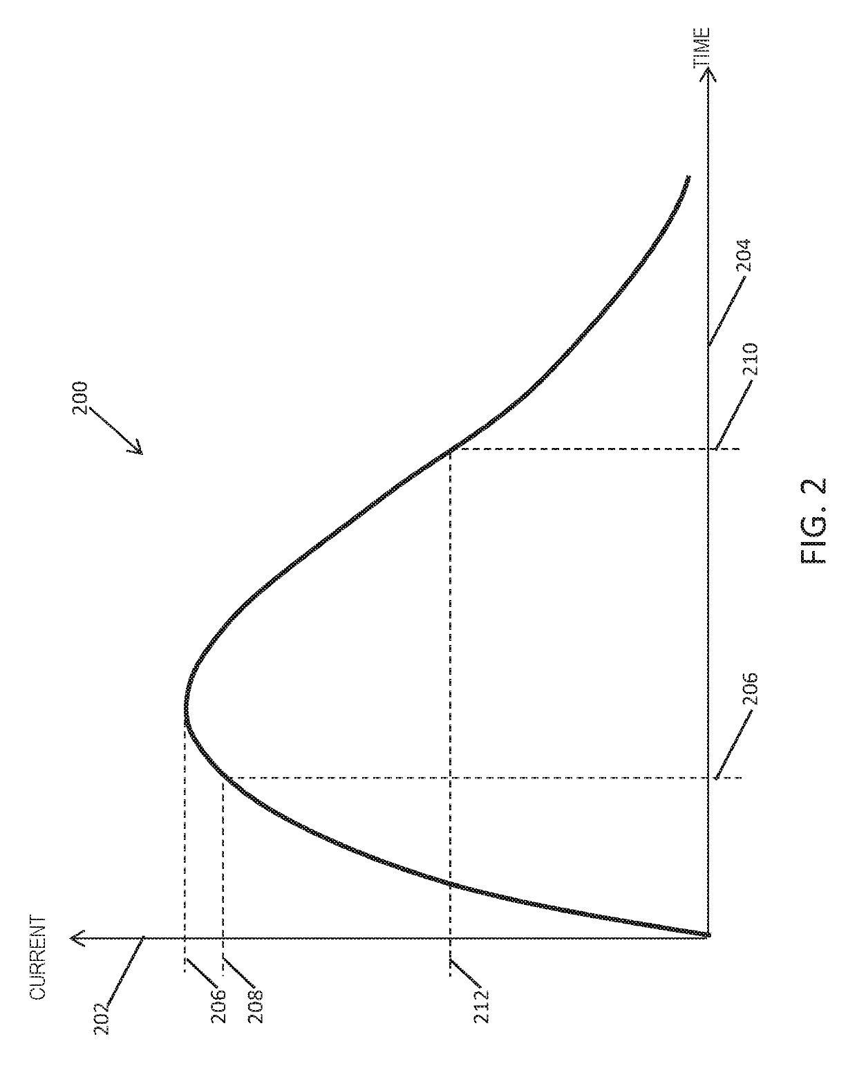 Cascade Varistor having Improvecd Energy Handling Capabilities