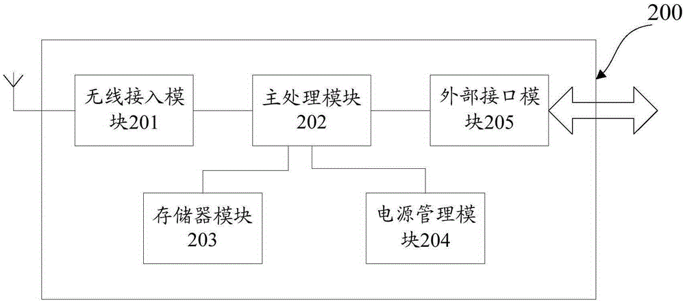 Mobile terminal, data transmission method, apparatus, access terminal and network node