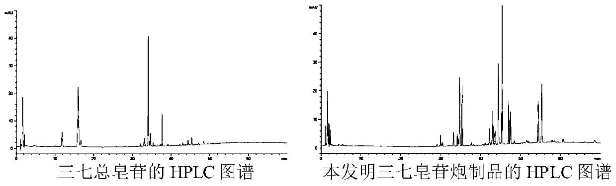 Notoginsenoside processed product as well as preparation method and application thereof