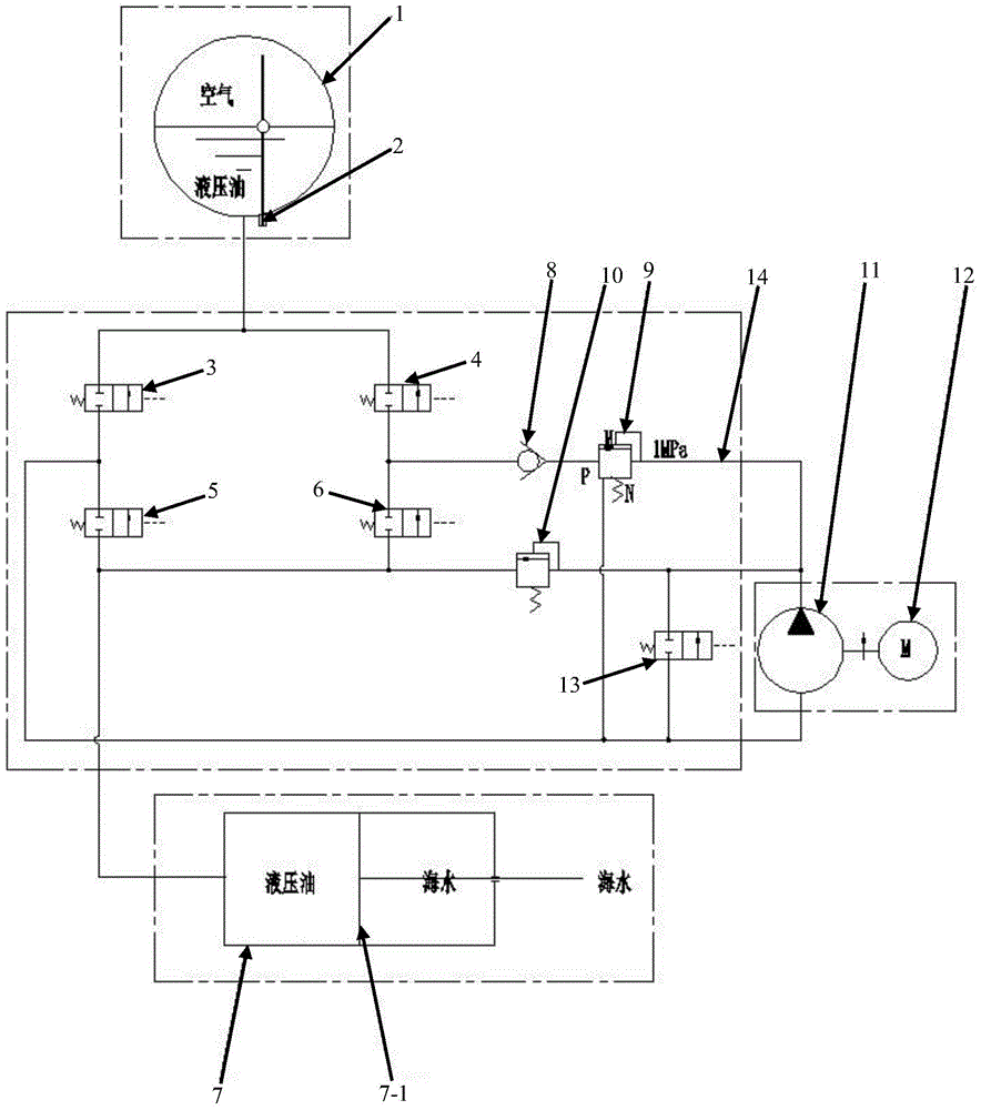 Submersible buoyancy adjusting system