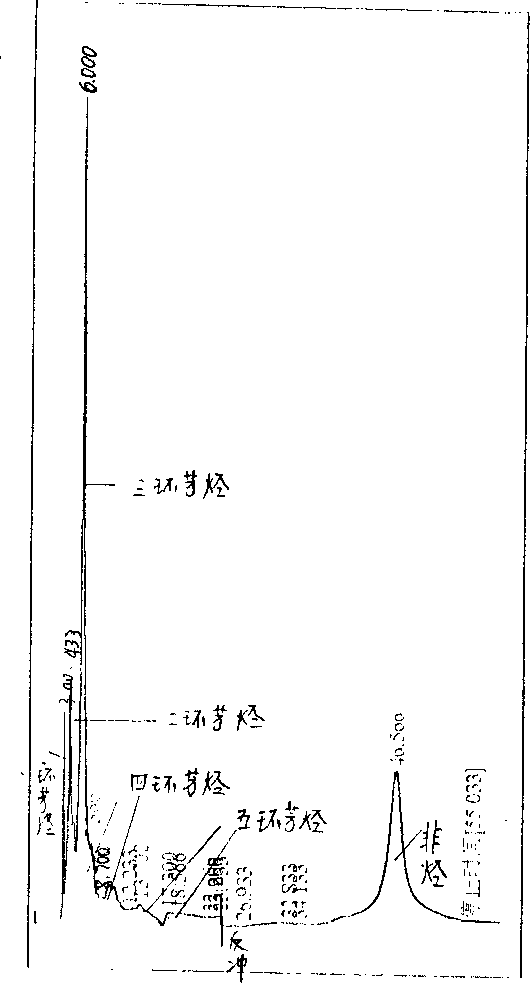 Analysis method of hydrocarbon composition in asphalt, heavy oil and tar