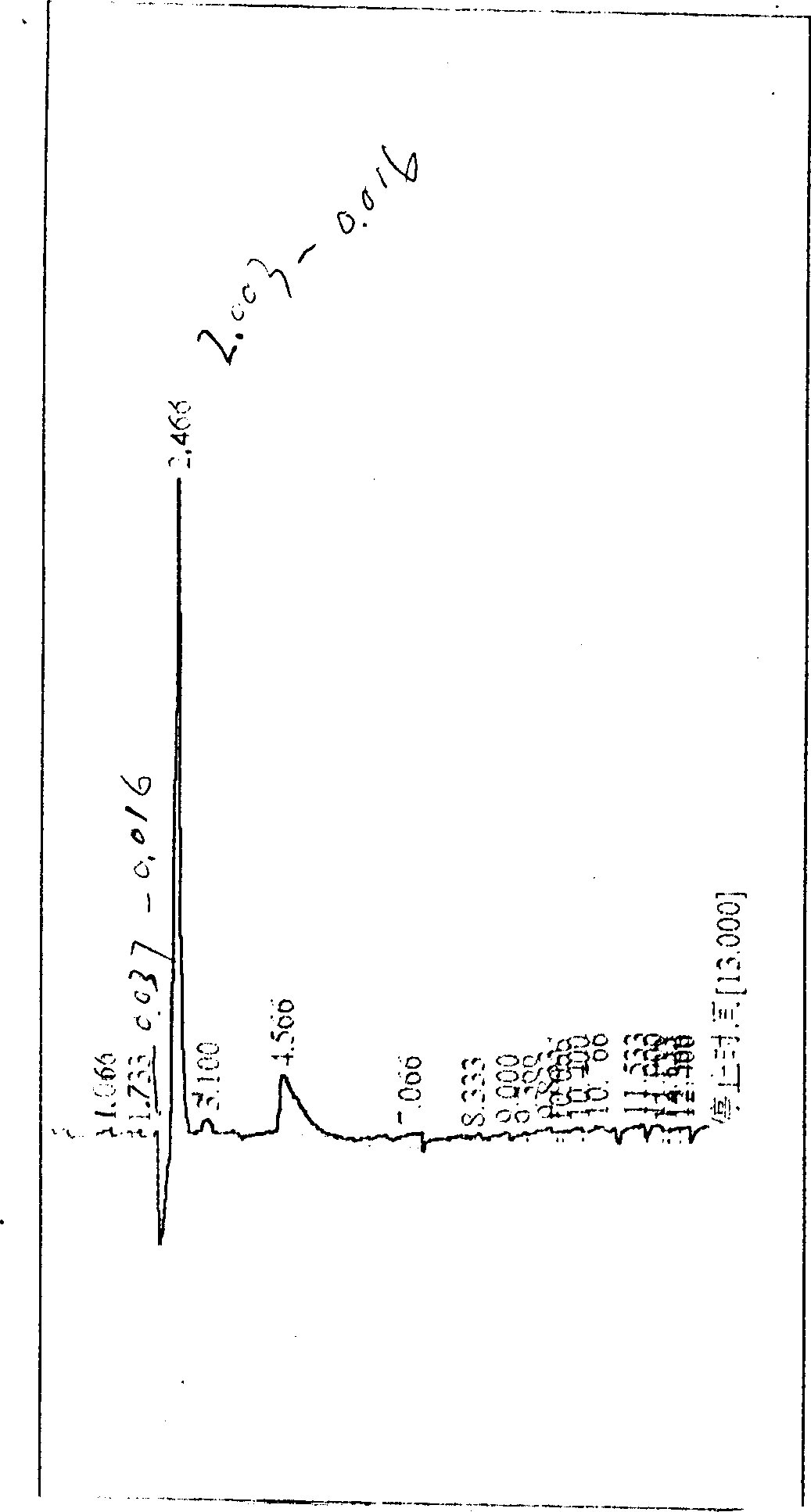 Analysis method of hydrocarbon composition in asphalt, heavy oil and tar