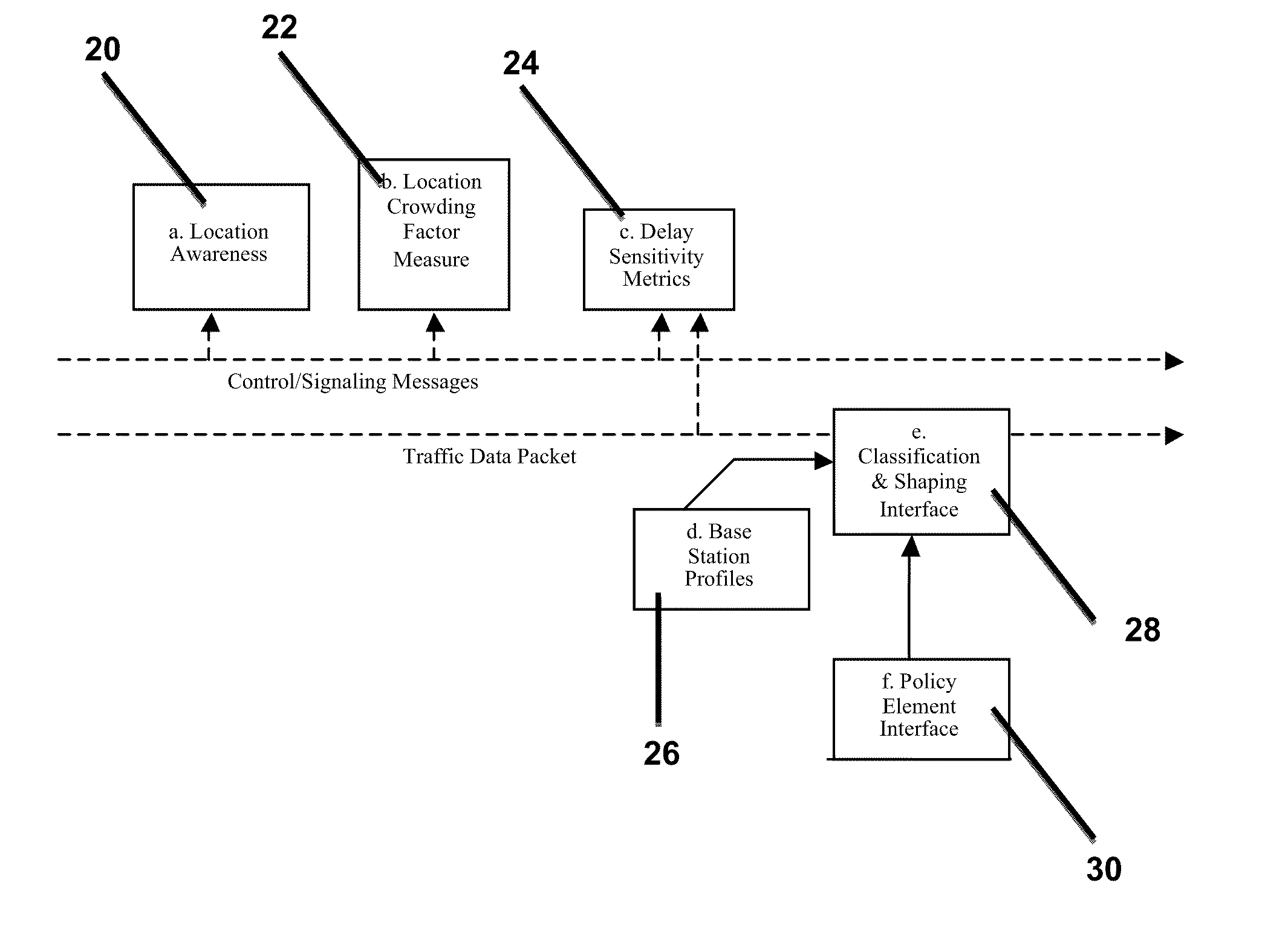 Radio access network load and condition aware traffic shaping control