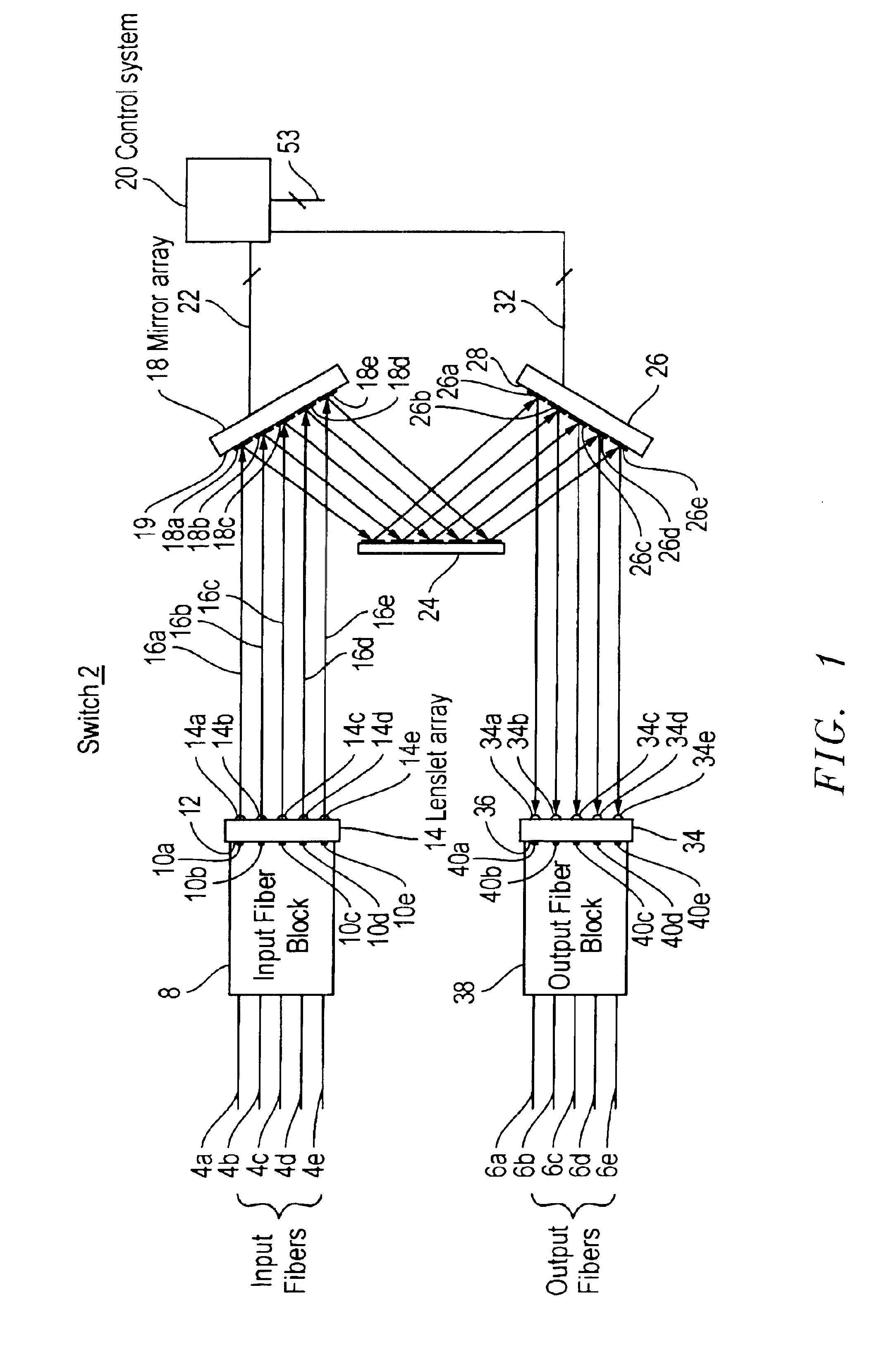 Optical system for calibration and control of an optical fiber switch