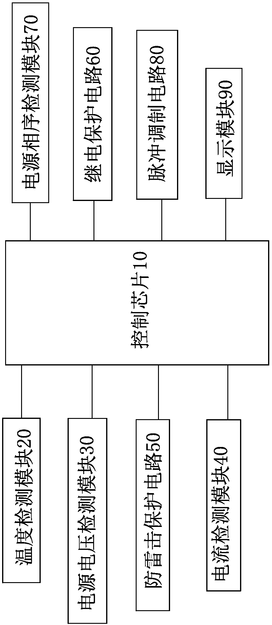 Portable charger and controller thereof