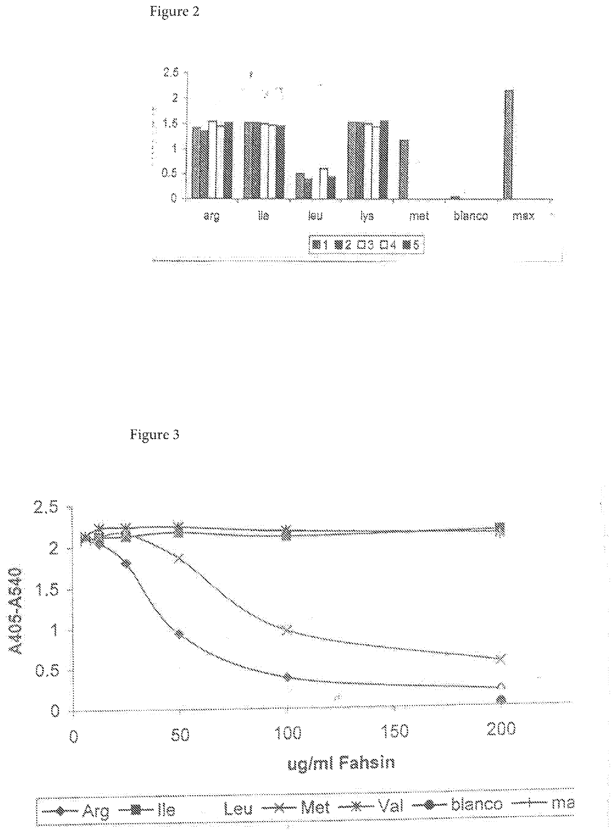 Novel means to decrease the negative effects of smoking