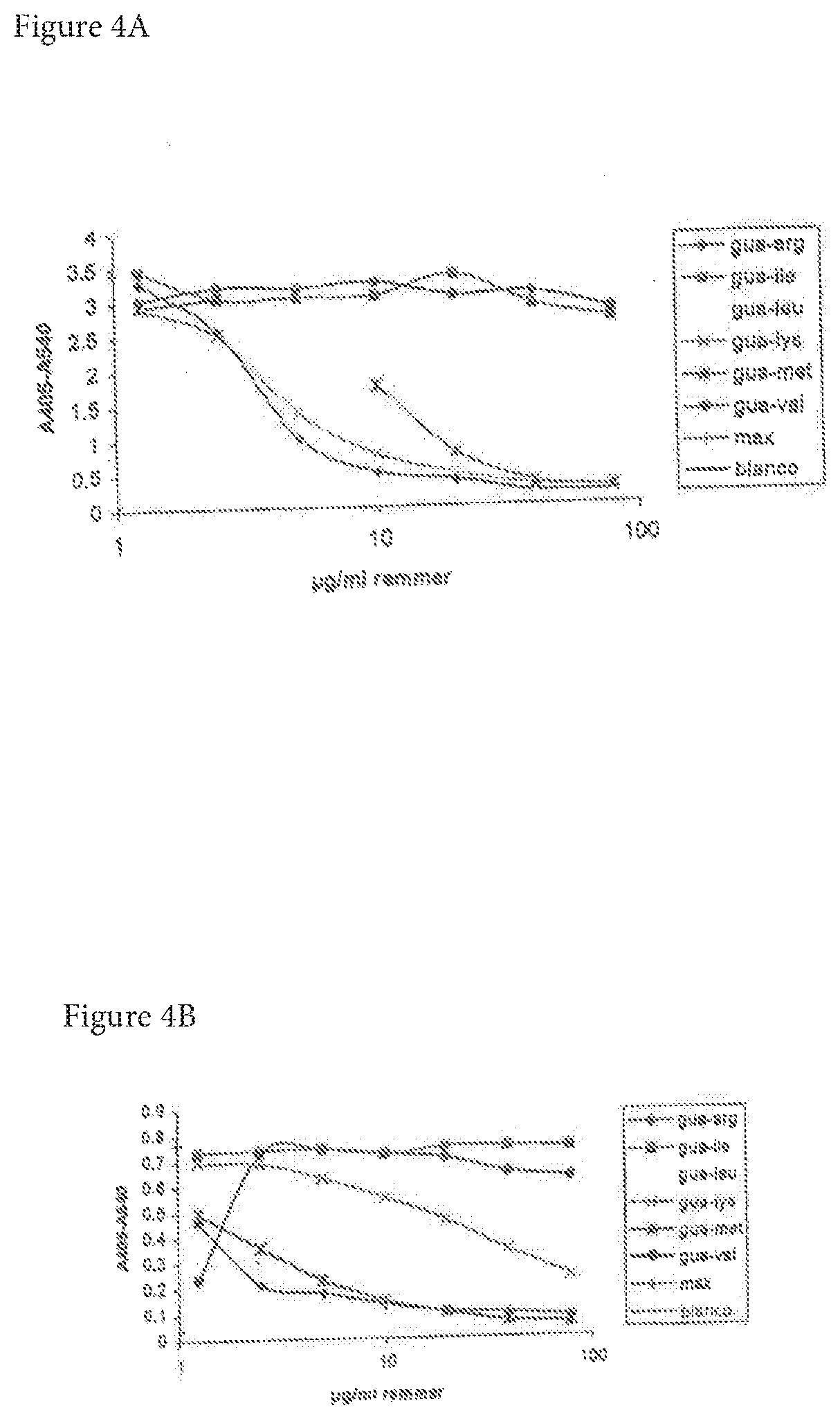 Novel means to decrease the negative effects of smoking