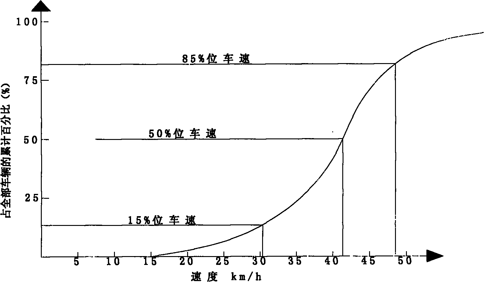 Speed limit determining method based on safety