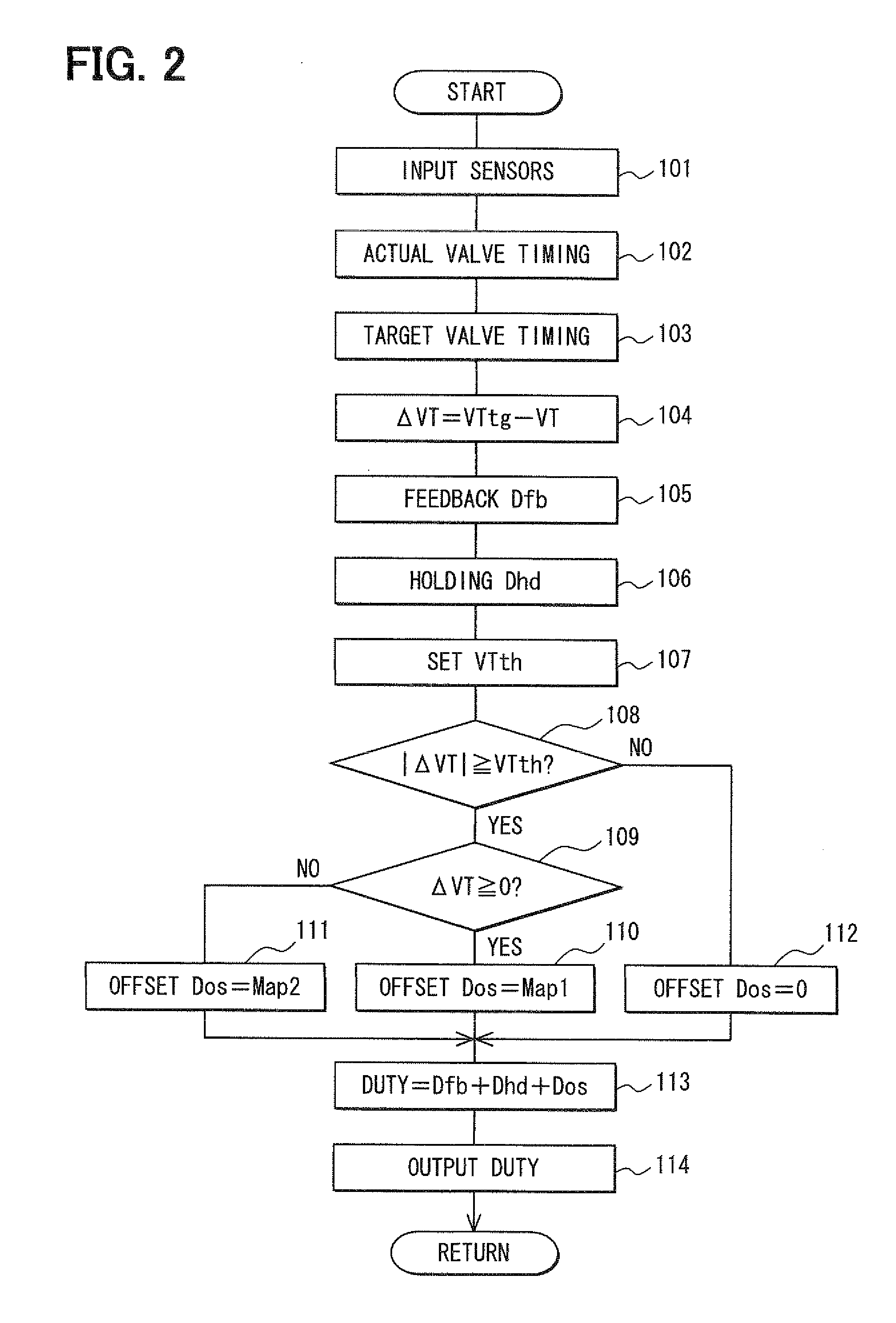 Apparatus for controlling variable valve device