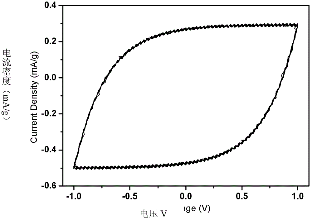 Arsenic removal material by adsorption of electrochemistry strengthened nano ferro-manganese loaded carbon fiber and arsenic removal method by using same