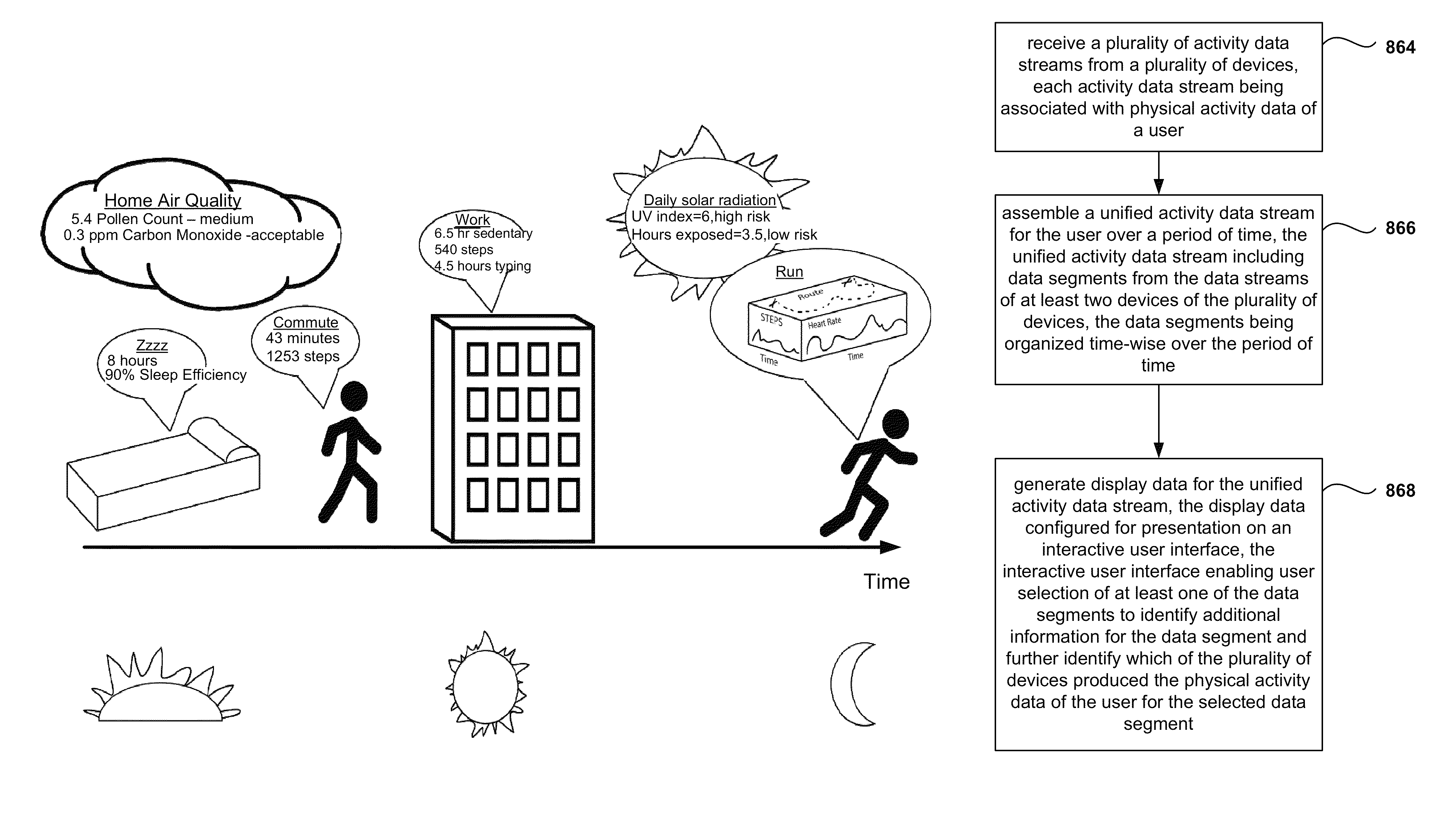 Tracking user physical activity with multiple devices