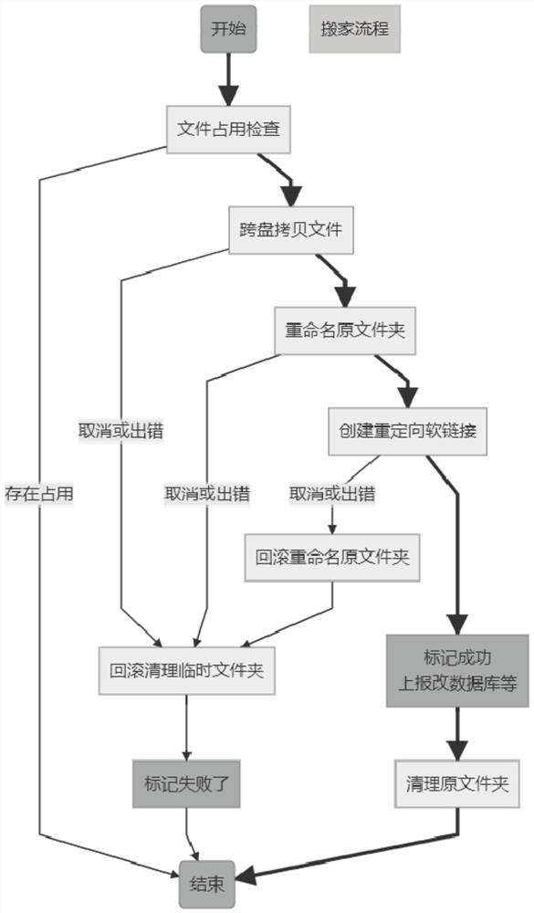 Software migrating method, and method and device for restoring migrated software