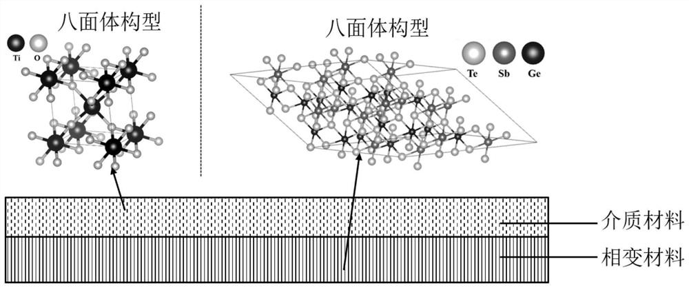 Method for inducing crystallization of chalcogenide phase change material and application thereof