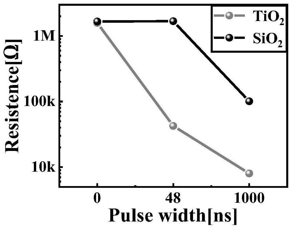 Method for inducing crystallization of chalcogenide phase change material and application thereof