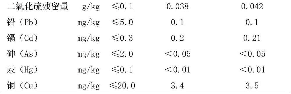 A kind of Ophiopogon japonicus storage method