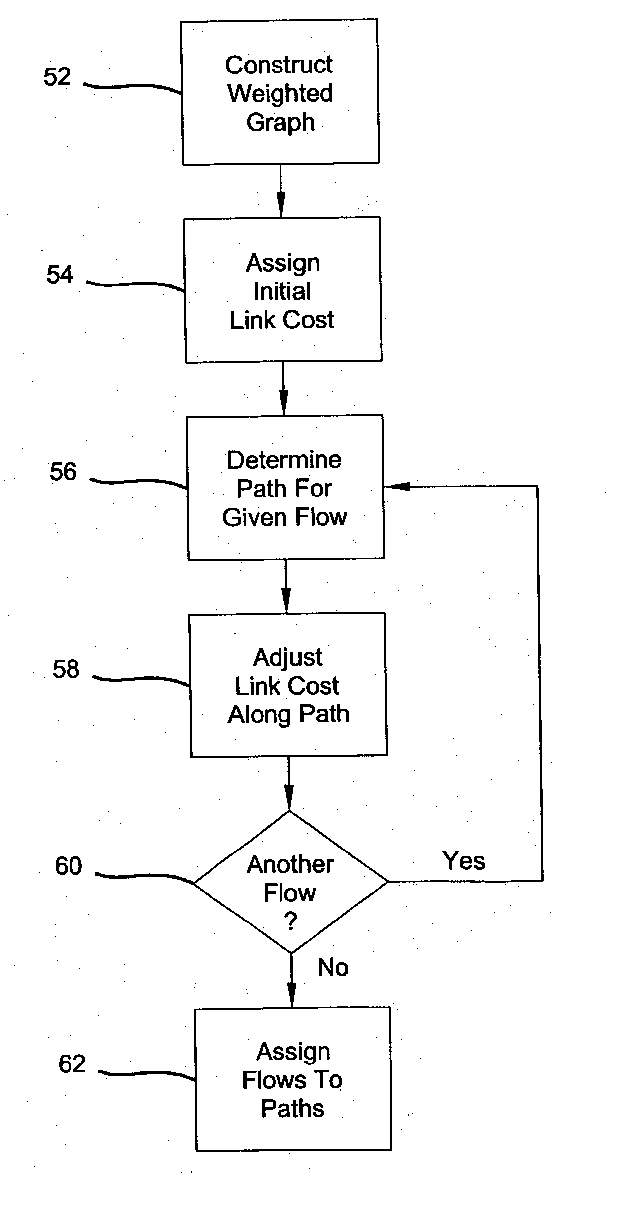 Static dense multicast path and bandwidth management