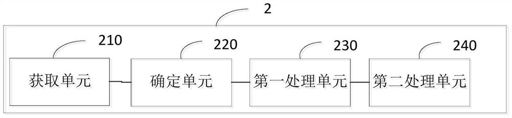 Focusing method and device and computer readable storage medium