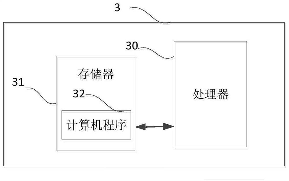 Focusing method and device and computer readable storage medium