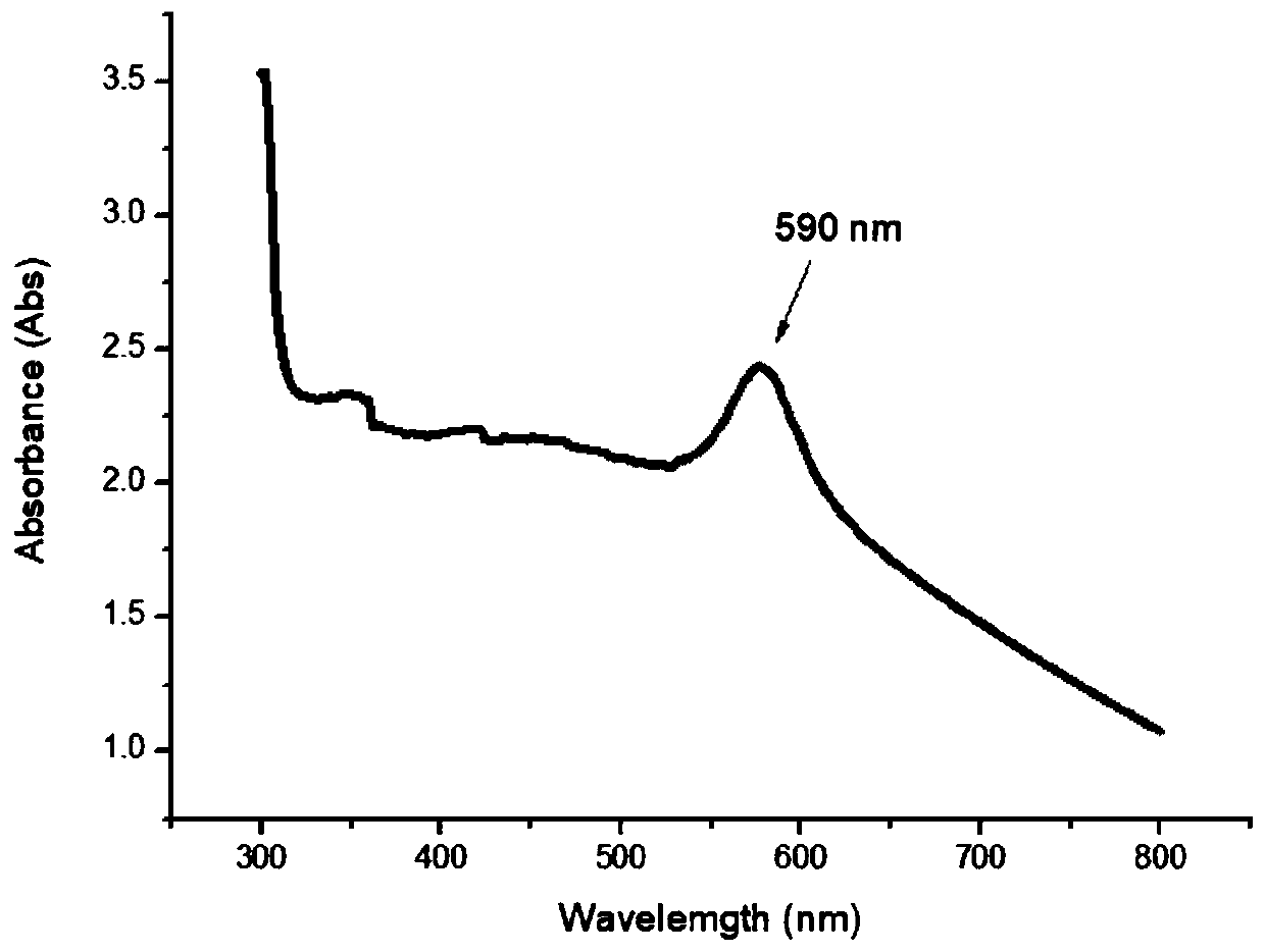 Green preparation method of copper nano particles based on citrus pectin and application of copper nano particles