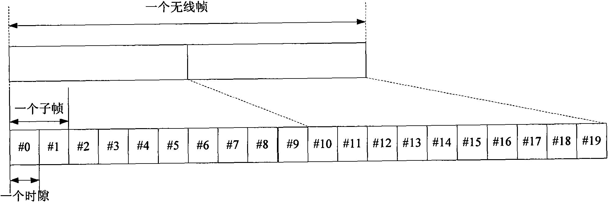 Method and device for capturing frequency deviation