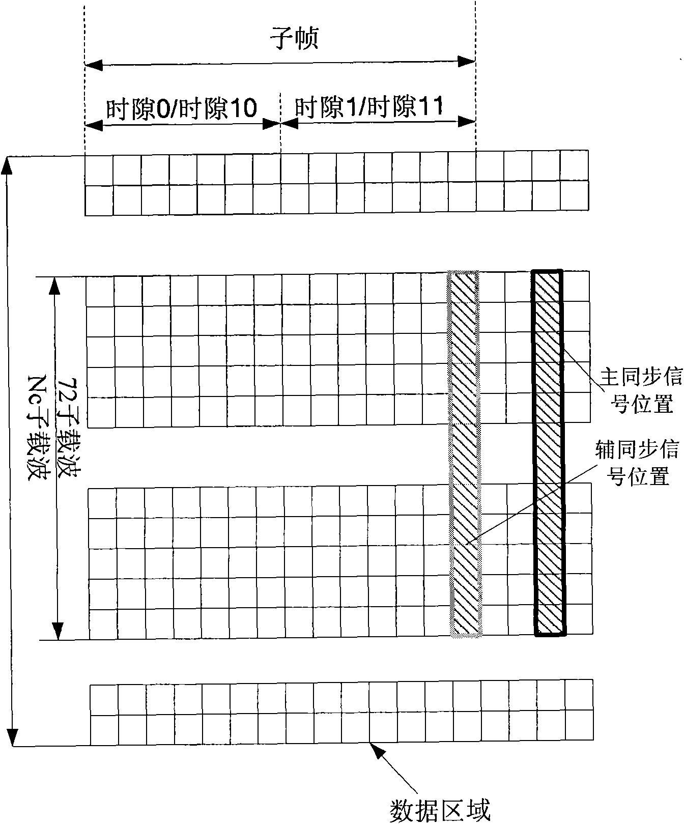 Method and device for capturing frequency deviation