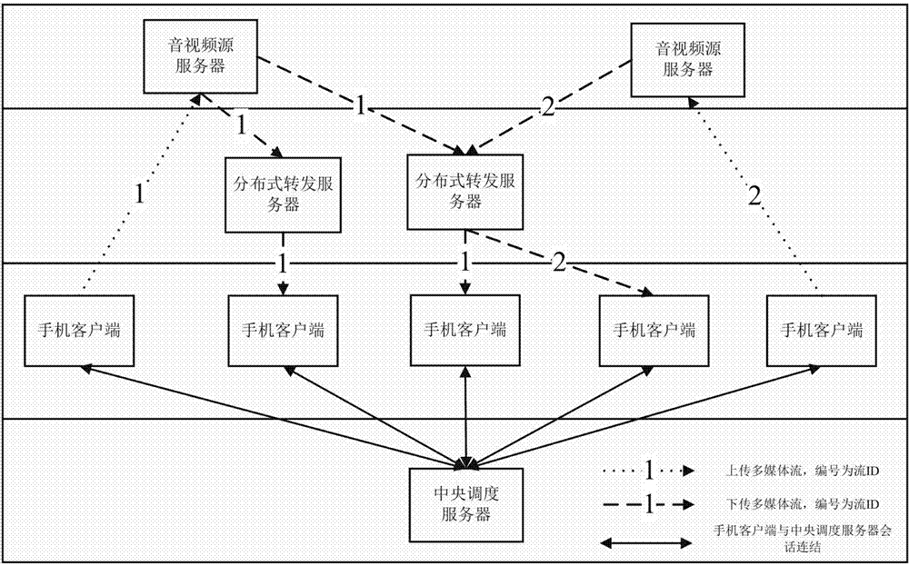 Audio/video transmission method on basis of 3G network