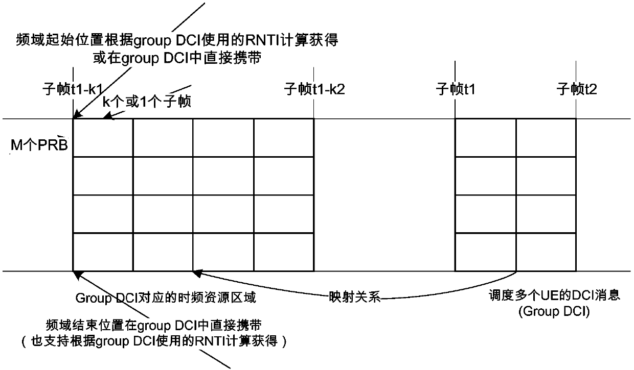 A scheduling information receiving method and device