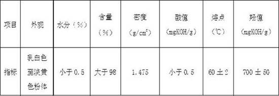 Continuous preparation method of polymer-grade carbohydrate diol