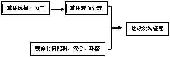 Internal heating evaporation boat with composite ceramic coating and preparation method thereof