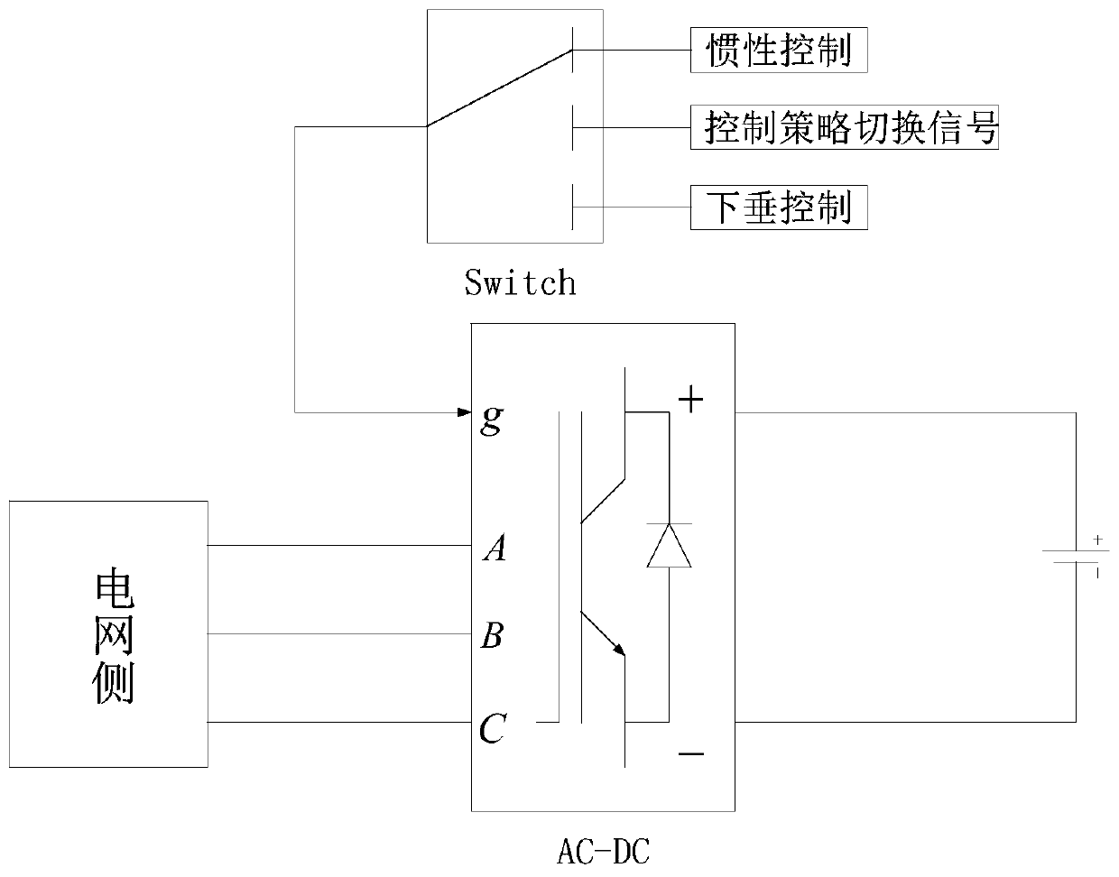 Control strategy for assisting new energy power station to participate in system frequency modulation through energy storage