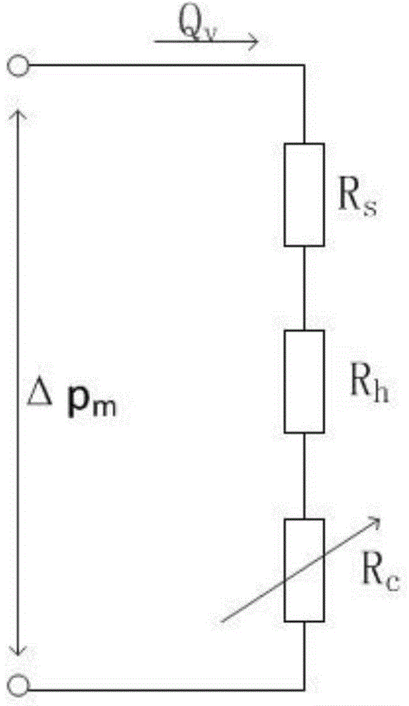 Diesel particulate filter (DPF) carbon accumulation estimation method