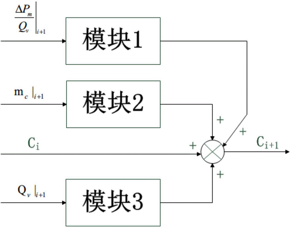 Diesel particulate filter (DPF) carbon accumulation estimation method