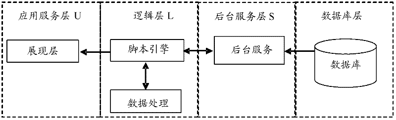 Script executing system and method