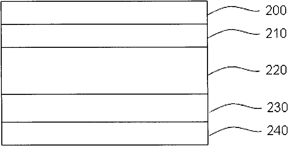 Tube core chip mounting method for ultrathin wafer process