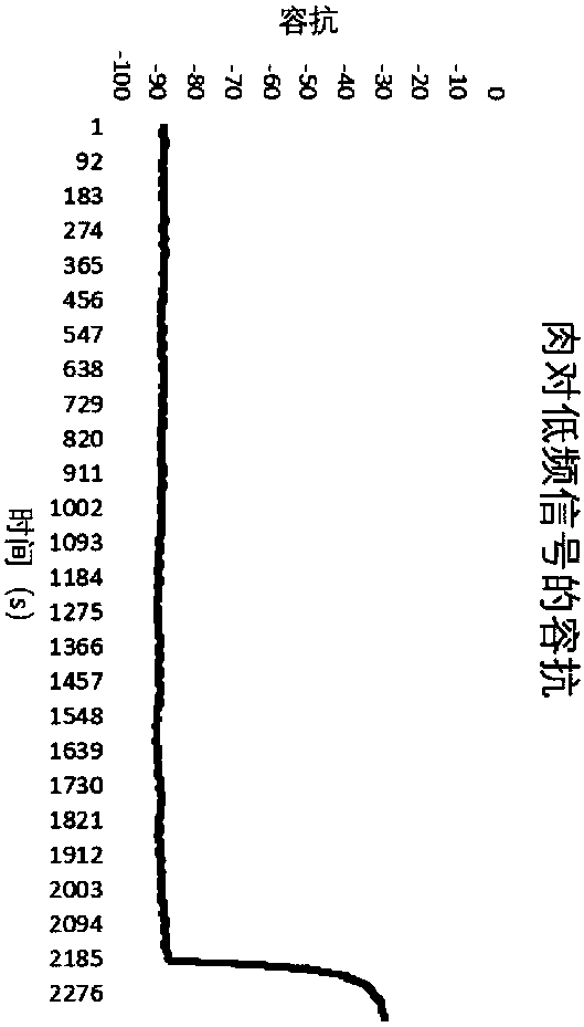 Method for detecting roast degree of roast meat in real time