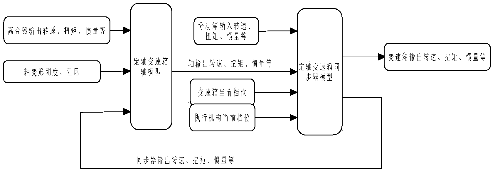 Method for designing universal model of Matlab based dead axle gearbox