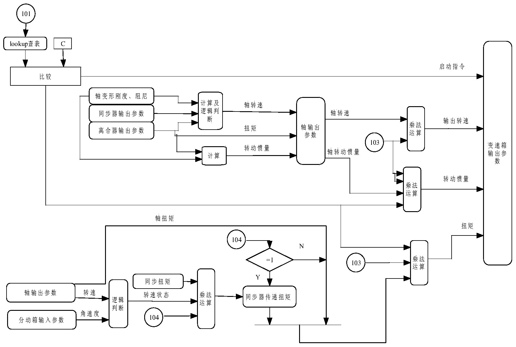 Method for designing universal model of Matlab based dead axle gearbox