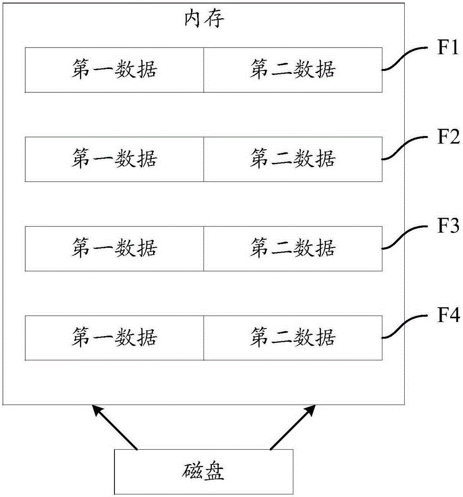 Hash join method and device