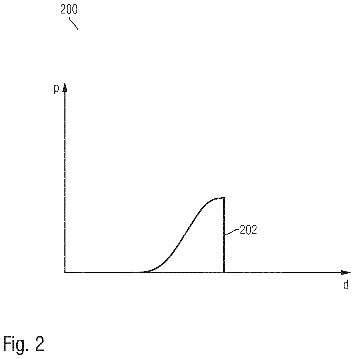 Method, Computer-Readable Medium, System, and Vehicle Comprising the System for Ascertaining a Placement Region of a Mobile Terminal Relative to the Vehicle