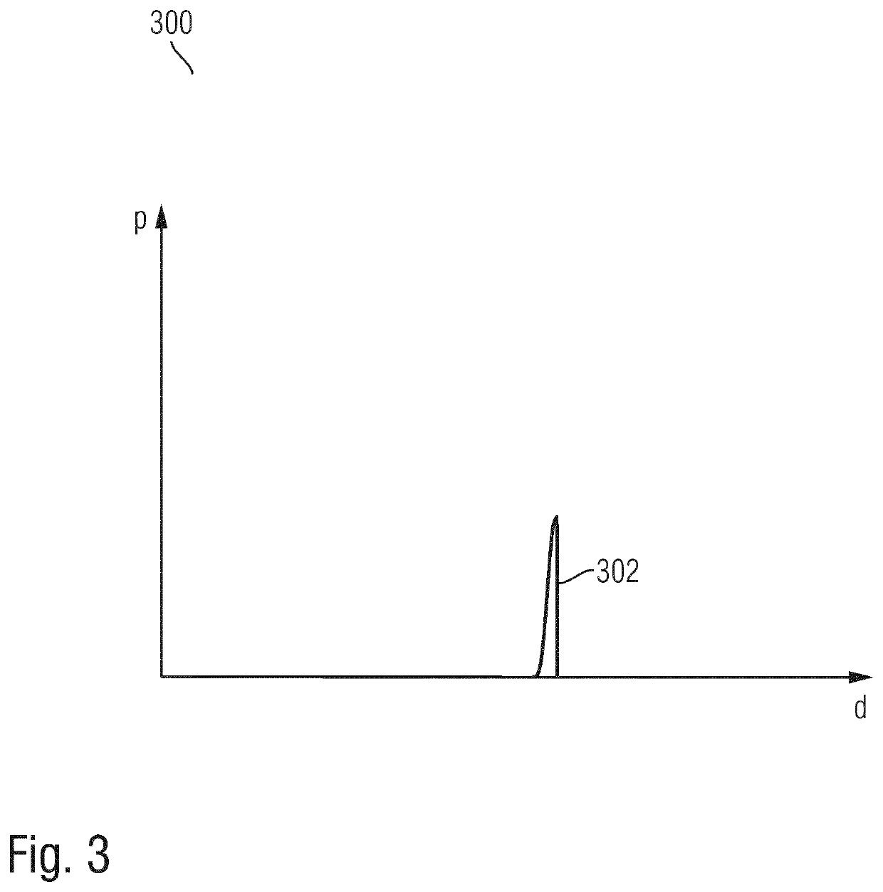 Method, Computer-Readable Medium, System, and Vehicle Comprising the System for Ascertaining a Placement Region of a Mobile Terminal Relative to the Vehicle