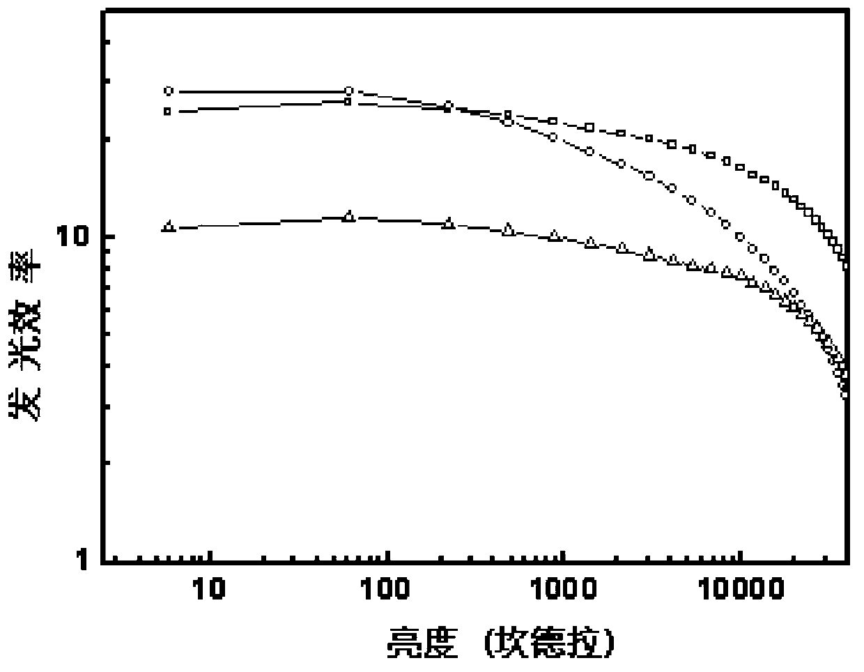 Organic light emitting diode