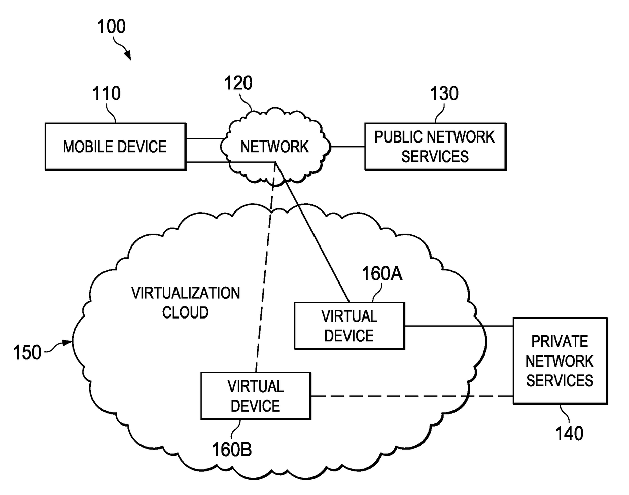 System, method and computer program product providing bypass mechanisms for a virtual mobile device platform