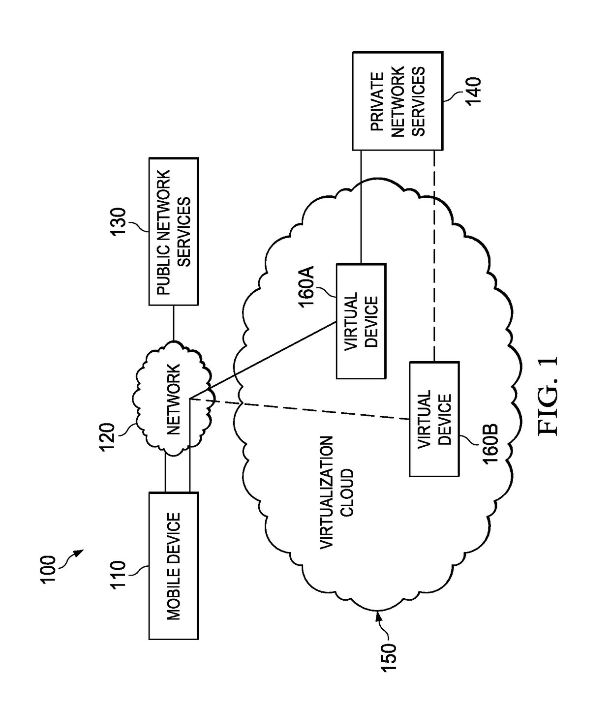 System, method and computer program product providing bypass mechanisms for a virtual mobile device platform