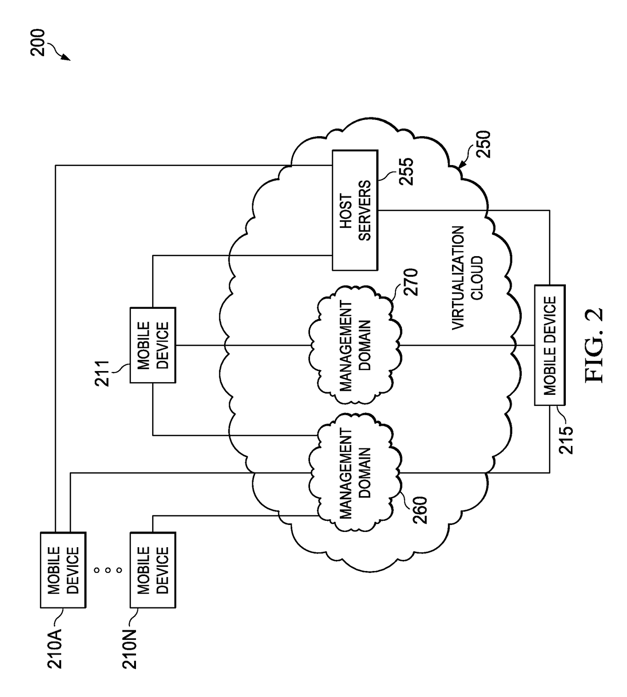 System, method and computer program product providing bypass mechanisms for a virtual mobile device platform