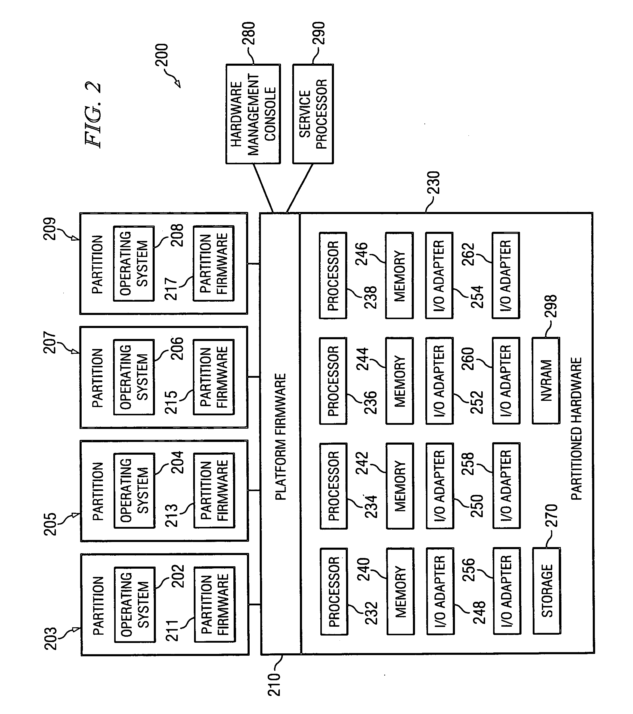 Broadcast of shared I/O fabric error messages in a multi-host environment to all affected root nodes