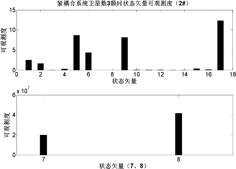 A Kalman filter processing method in deep integrated navigation system