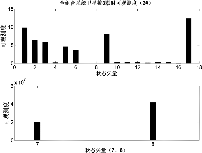 A Kalman filter processing method in deep integrated navigation system