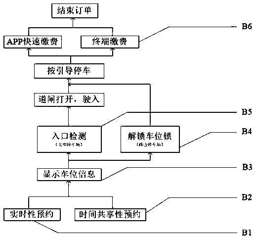 Intelligent parking stall query and reservation system and reservation method thereof