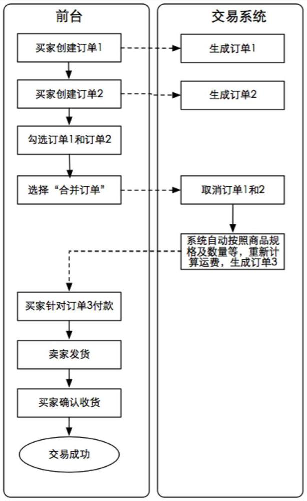 Order processing method and device, electronic equipment and computer readable medium